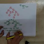 THREADED BINARY TREE CREATION