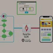 VisualCamp SeeSo SDK Introduction