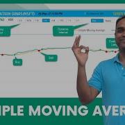 Simple Moving Average Excel Template