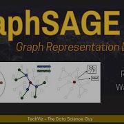 GraphSAGE Inductive Representation Learning On Large Graphs Graph ML Research Paper Walkthrough