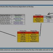 DATABASE NORMALIZATION NORMAL FORMS THEORY PART 4