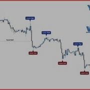 The ONLY Market Structure Lesson You Ll EVER Need Step By Step
