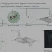 Chapter 19 Equipotential Lines And Relationship With Electric Field Lines