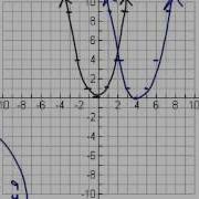 4 1 Quadratic Functions And Transformations