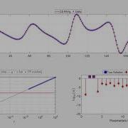 Compressed Sensing Performance With The Presence Of Noise