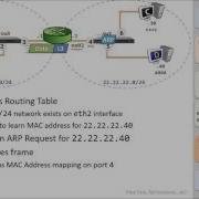 Packet Traveling How Packets Move Through A Network