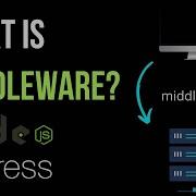 What Is Middleware In Express JS Node JS Tutorial