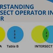47 Intersect Operator In SQL Server