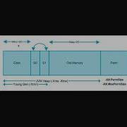 JVM Memory Model