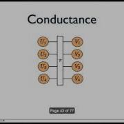 Indifferentiability Of Confusion Diffusion Networks