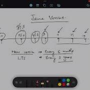 Understanding Java Releases Java Versions