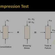 Shear Strength Review Part 2