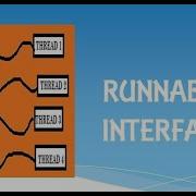 Multithreading In Java Runnable Interface