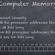 Arrays In Memory
