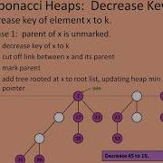 Fibonacci Heap Decrease Key And Delete Key Operations