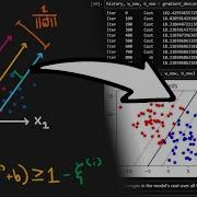 Support Vector Machine SVM From Scratch Machine Learning Math Python Code Fix In Description