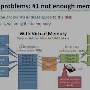 Virtual Memory 3 What Is Virtual Memory