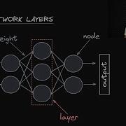 Neural Network Layers Deep Learning Dictionary