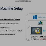 Basic Dynamic Malware Analysis