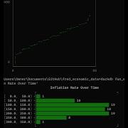 Duckdb YouPlot Plotting At The Command Line