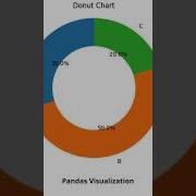 Master Bubble Plots In Python Quick Easy Data Visualization With Pandas