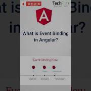 Event Binding In Angular 20 Explained In 60 Seconds Angular Tutorial For Beginners