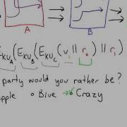 Crazy Crazy Solution Applied Cryptography