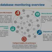 Azure SQL Database Monitoring Overview