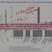 Lec32 HA Ti Toughness Cell Functionality