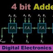 4 Bit Parallel Adder Using Full Adder Digital Electronics In Hindi For B Sc
