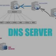 Про частные DNS сервера и зачем я их отключил