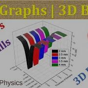 Create Stunning 3D Graphs In Origin Learn How To Make 3D Bar Graphs And Ribbon Graphs