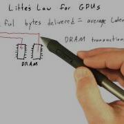 Littles Law For GPUs Intro To Parallel Programming