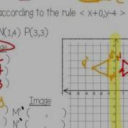 Multiple Transformation 1
