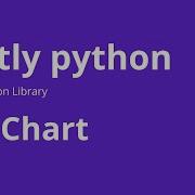 Круговая диаграмма как создать круговую диаграмму с помощью Plotly в Python