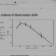 L9 5 Nuclear Physics Shell Model