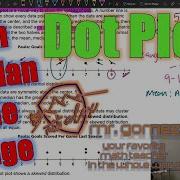 Comparing Data In Dot Plots TEK 7 12 A Mean Median Mode And Range