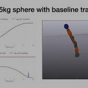 Robotic Arm Weightlifting Via Trajectory Optimization