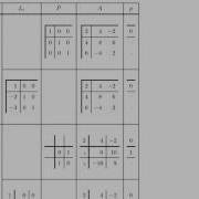 7 2 4 Fixing LU Factorization Part 1