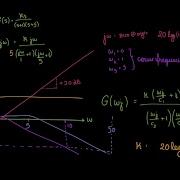 Bode Plot Magnitude Plot