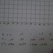 Linearization Experimental Design Dropping A Steel Sphere AP Physics 1