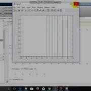 1 3 Basic Discrete Time Sequences On MATLAB