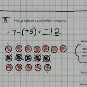 Subtracting Integers Chip Model