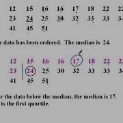 3 4 Percentiles And Box And Whisker Plots