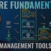 AZ 900 Episode 19 Azure Tools Azure Portal CLI PowerShell Cloud Shell