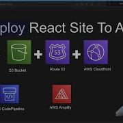 04 Setup AWS CLI With Profile