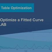 How To Optimize A Fitted Curve In MATLAB