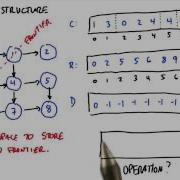 How Does This Algorithm Work Part3 Intro To Parallel Programming