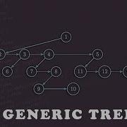 Data Structures Exercise Generic Trees