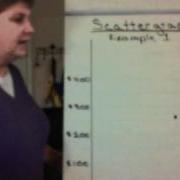 VIII C Mixed Costs Scattergraph Wmv
